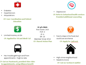CareNeighborhood_CarePlan
