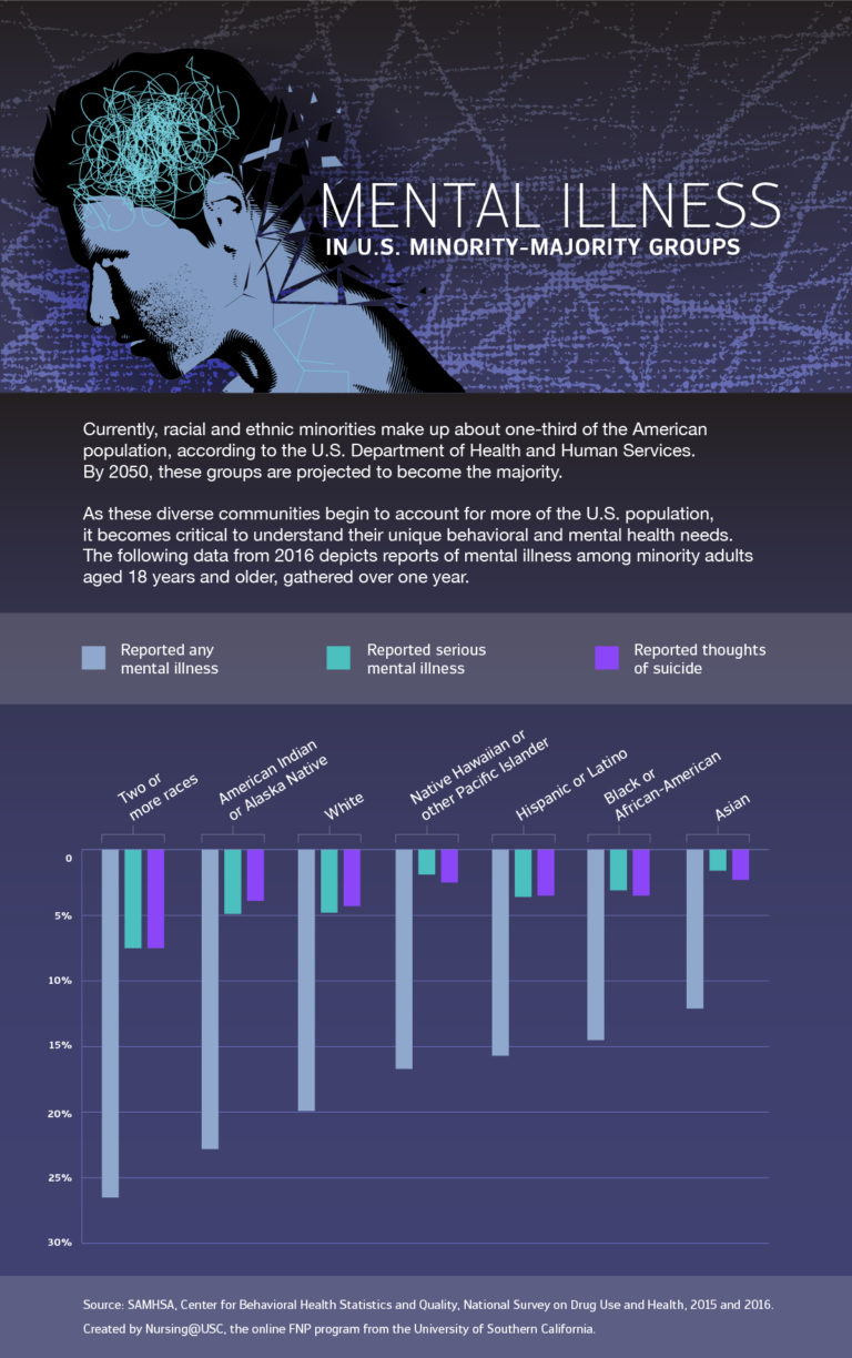 MinoritiesinMentalHealth_infographic Alameda Health Consortium