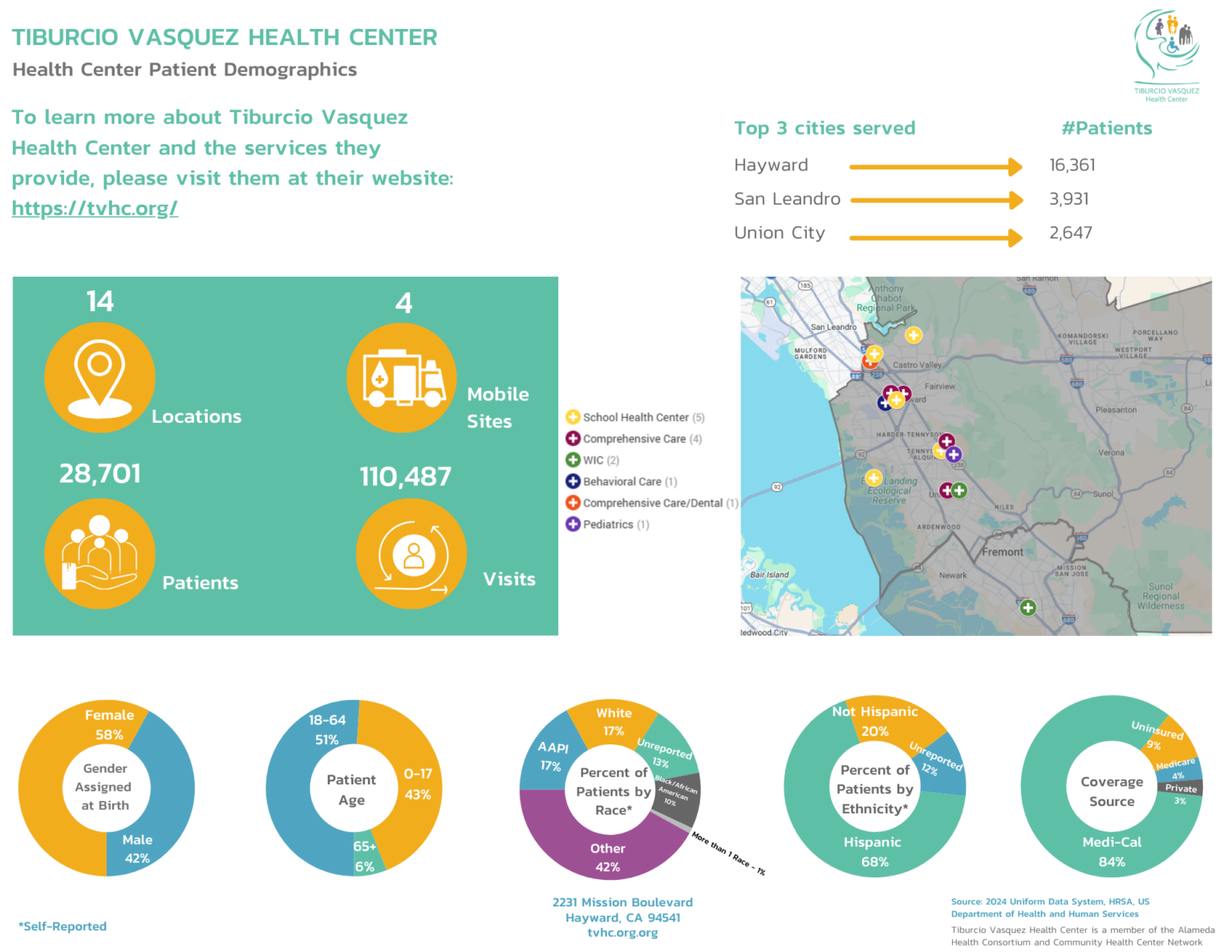 _TVHC_Infographic 2024 UDS Data - Alameda Health Consortium